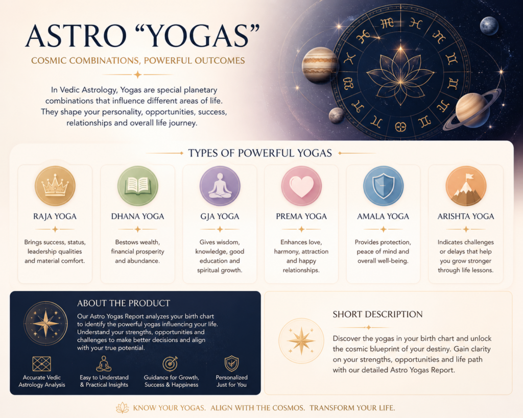 Yogas Report